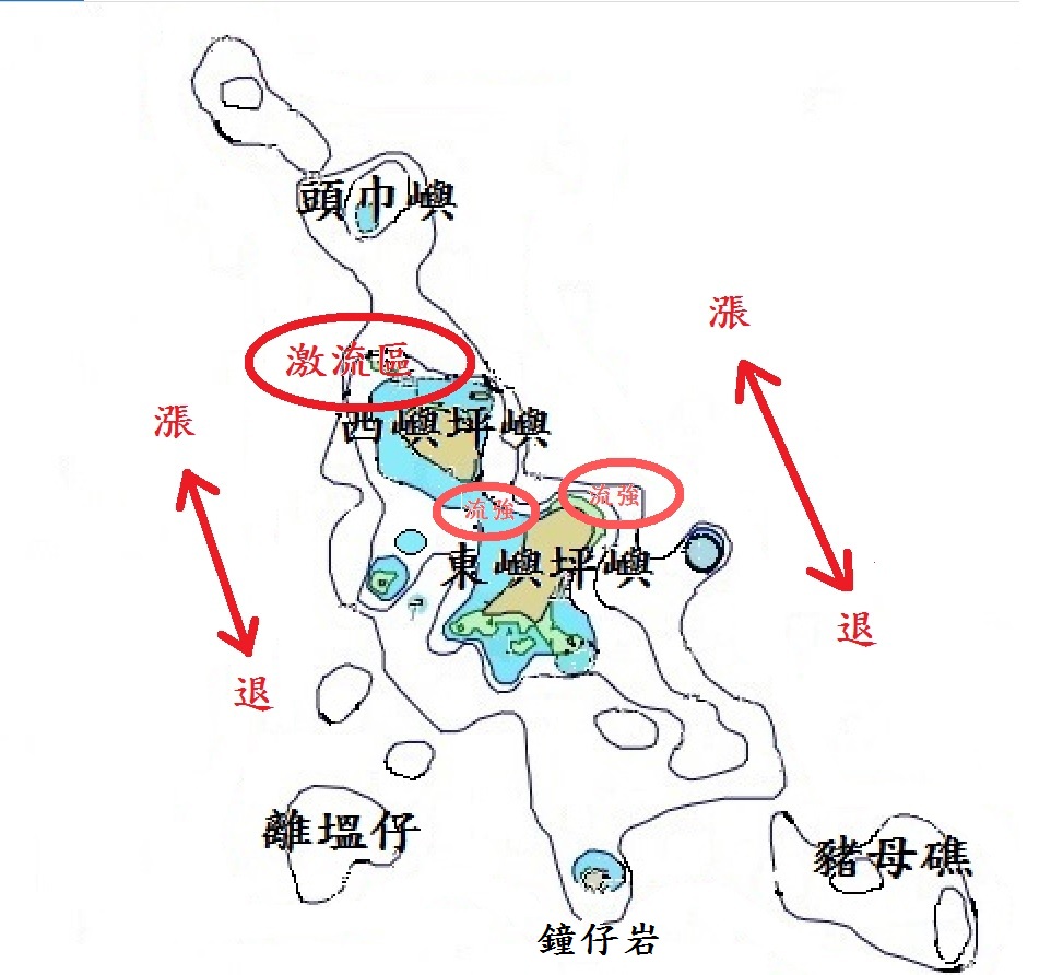 東嶼坪嶼與西嶼坪嶼的海流流向概況	